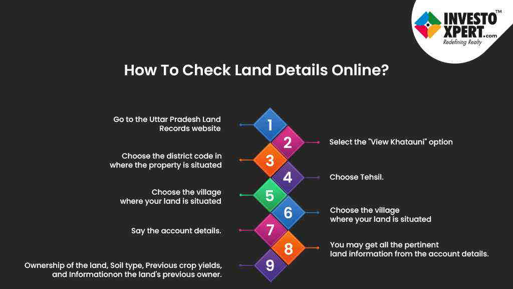 What Is Bai In Indian Land Records Know Its Relevance & More?