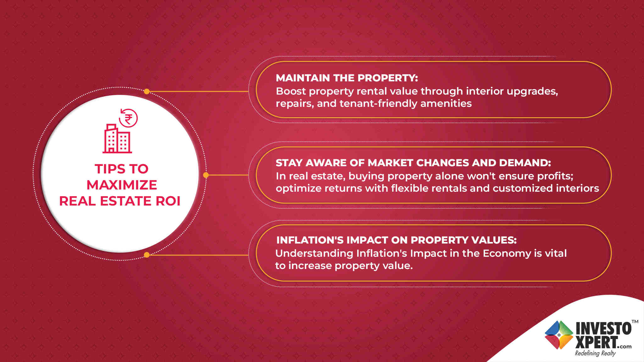 ROI In Real Estate: Analysing Returns And Profits For Indian Investors
