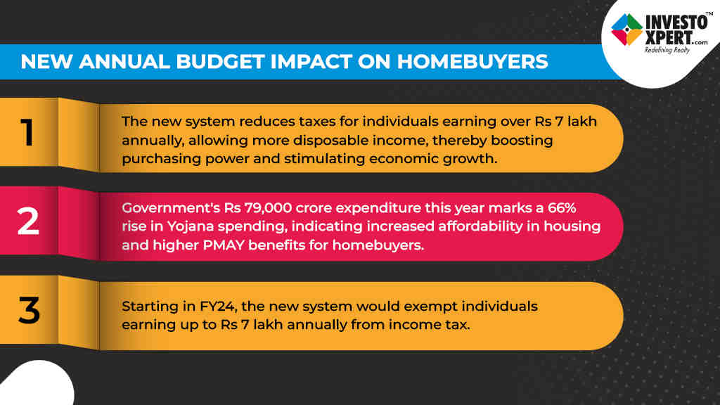 Budget 2023-24: Impact On Homebuyers
