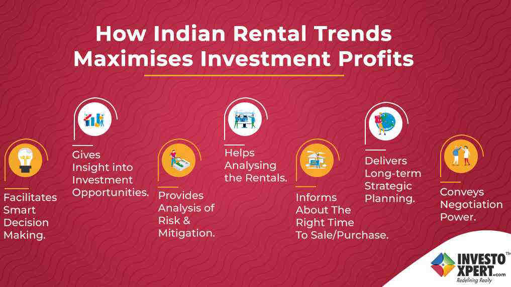Rental Market Trends in India: How to Make the Most of Your Investment?