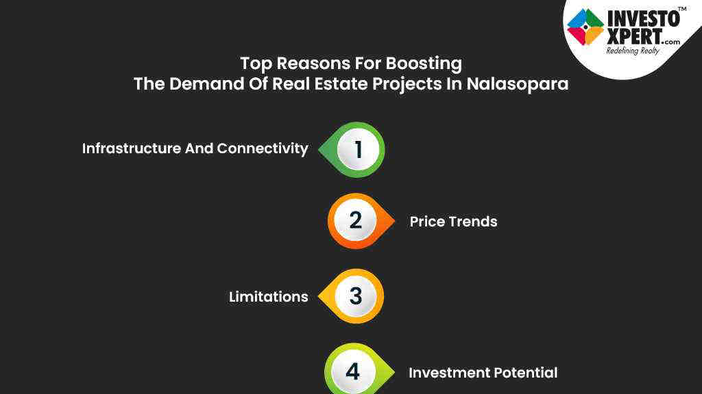 Affordability Drives Real Estate In Nalasopara, Mumbai